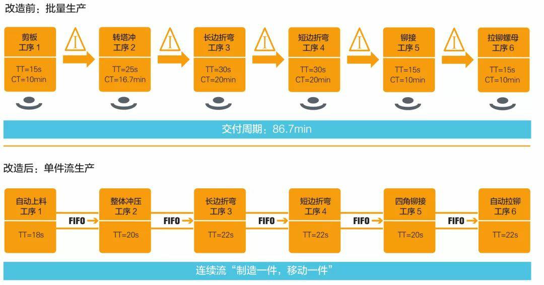 钣金加工产品在自动化及电梯行业中的应用 -开云app官方站在线入口-开云(中国) 钣金加工产品在自动化及电梯行业中的应用 -开云app官方站在线入口-开云(中国)