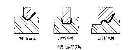 钣金加工中数控折弯加工零件范围及加工精度参数的详细解答-开云app官方站在线入口-开云(中国) 钣金加工中数控折弯加工零件范围及加工精度参数的详细解答-开云app官方站在线入口-开云(中国)