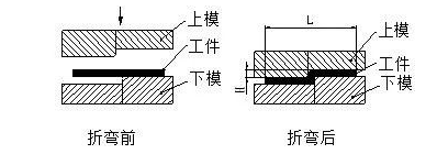钣金加工中数控折弯加工零件范围及加工精度参数的详细解答-开云app官方站在线入口-开云(中国) 钣金加工中数控折弯加工零件范围及加工精度参数的详细解答-开云app官方站在线入口-开云(中国)