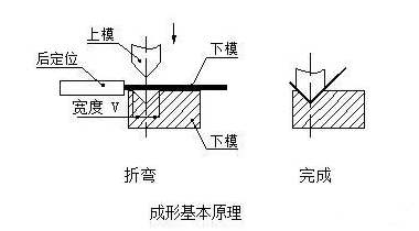 钣金加工中数控折弯加工零件范围及加工精度参数的详细解答-开云app官方站在线入口-开云(中国) 钣金加工中数控折弯加工零件范围及加工精度参数的详细解答-开云app官方站在线入口-开云(中国)