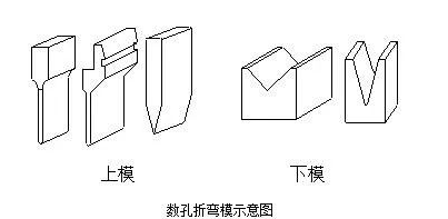 钣金加工中数控折弯加工零件范围及加工精度参数的详细解答-开云app官方站在线入口-开云(中国) 钣金加工中数控折弯加工零件范围及加工精度参数的详细解答-开云app官方站在线入口-开云(中国)
