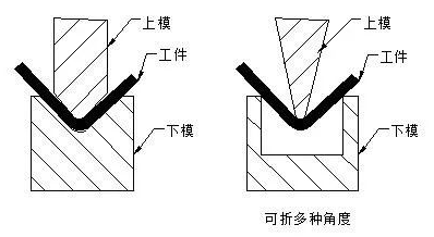 钣金加工中数控折弯加工零件范围及加工精度参数的详细解答-开云app官方站在线入口-开云(中国) 钣金加工中数控折弯加工零件范围及加工精度参数的详细解答-开云app官方站在线入口-开云(中国)