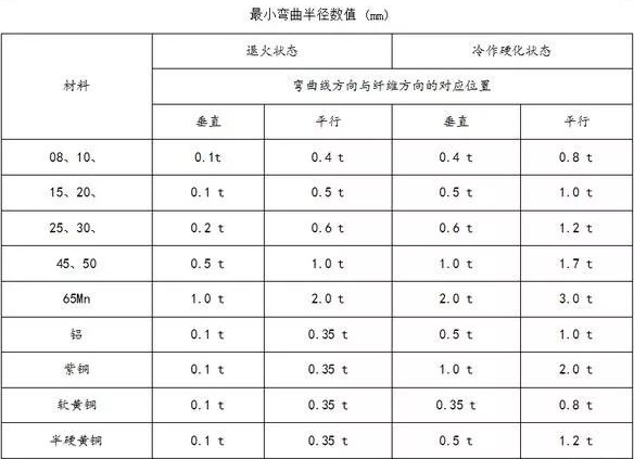 钣金加工中数控折弯加工零件范围及加工精度参数的详细解答-开云app官方站在线入口-开云(中国) 钣金加工中数控折弯加工零件范围及加工精度参数的详细解答-开云app官方站在线入口-开云(中国)