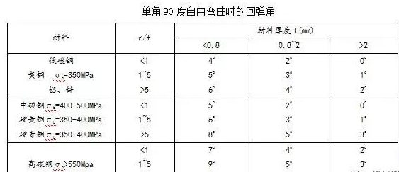 钣金加工中数控折弯加工零件范围及加工精度参数的详细解答-开云app官方站在线入口-开云(中国) 钣金加工中数控折弯加工零件范围及加工精度参数的详细解答-开云app官方站在线入口-开云(中国)