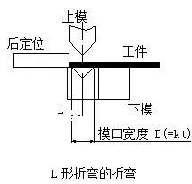 钣金加工中数控折弯加工零件范围及加工精度参数的详细解答-开云app官方站在线入口-开云(中国) 钣金加工中数控折弯加工零件范围及加工精度参数的详细解答-开云app官方站在线入口-开云(中国)