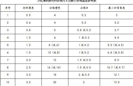 钣金加工中数控折弯加工零件范围及加工精度参数的详细解答-开云app官方站在线入口-开云(中国) 钣金加工中数控折弯加工零件范围及加工精度参数的详细解答-开云app官方站在线入口-开云(中国)