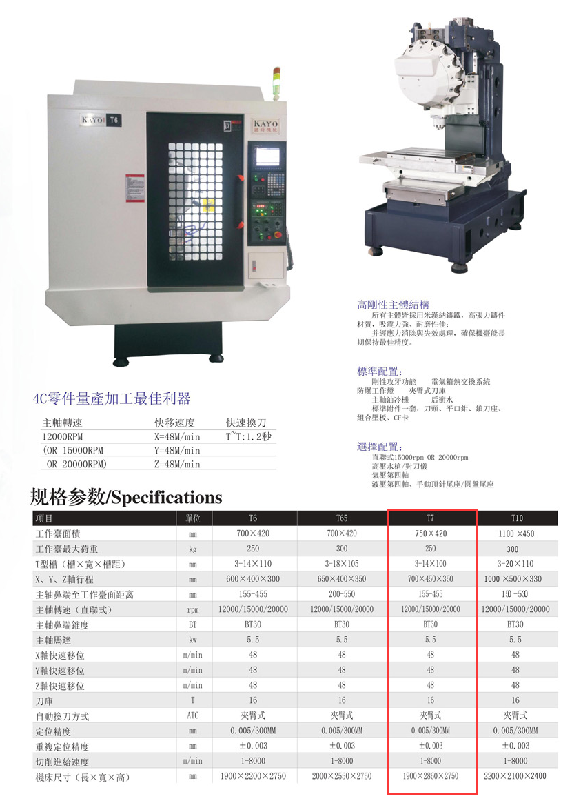 CNC-T7-开云app官方站在线入口-开云(中国) CNC-T7-开云app官方站在线入口-开云(中国)